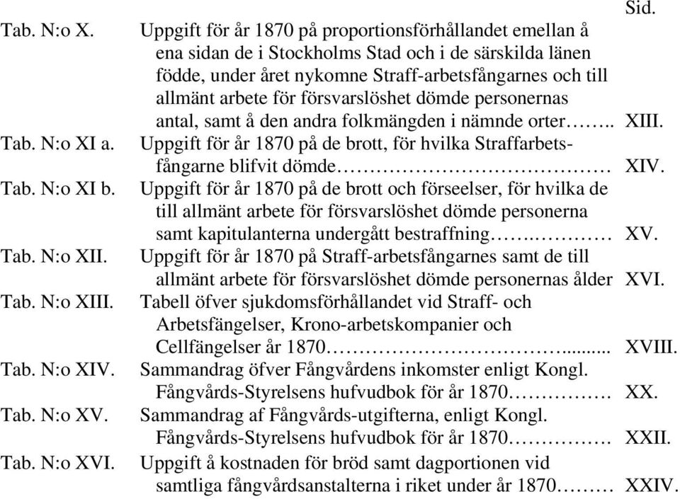 försvarslöshet dömde personernas antal, samt å den andra folkmängden i nämnde orter.. XIII. Uppgift för år 1870 på de brott, för hvilka Straffarbetsfångarne blifvit dömde XIV.