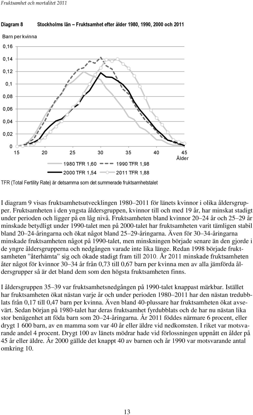 Fruktsamheten i den yngsta åldersgruppen, kvinnor till och med 19 år, har minskat stadigt under perioden och ligger på en låg nivå.