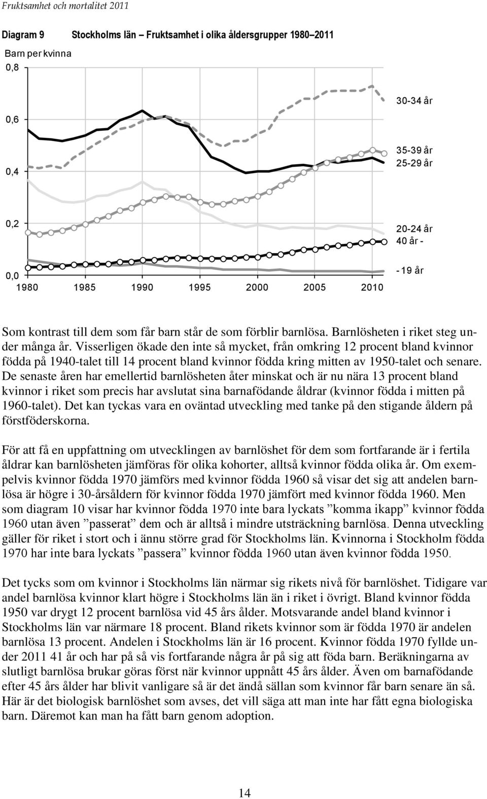 Visserligen ökade den inte så mycket, från omkring 12 procent bland kvinnor födda på 1940-talet till 14 procent bland kvinnor födda kring mitten av 1950-talet och senare.