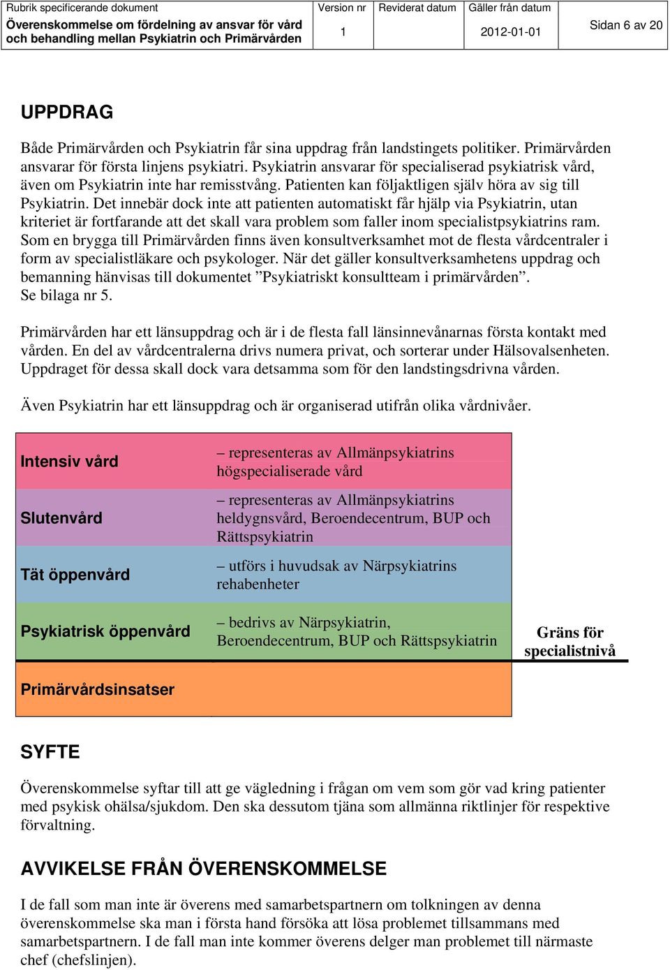 Det innebär dock inte att patienten automatiskt får hjälp via Psykiatrin, utan kriteriet är fortfarande att det skall vara problem som faller inom specialistpsykiatrins ram.