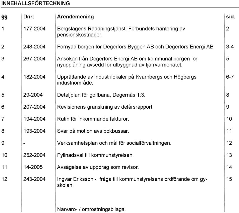 4 182-2004 Upprättande av industrilokaler på Kvarnbergs och Högbergs industriområde. 5 6-7 5 29-2004 Detaljplan för golfbana, Degernäs 1:3. 8 6 207-2004 Revisionens granskning av delårsrapport.