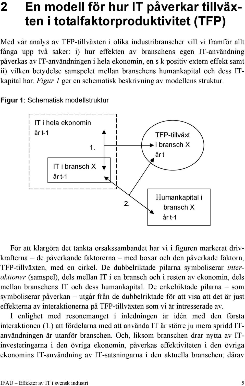 Figur 1 ger en schematisk beskrivning av modellens struktur. Figur 1: Schematisk modellstruktur IT i hela ekonomin år t-1 1. IT i bransch X år t-1 TFP-tillväxt i bransch X år t 2.