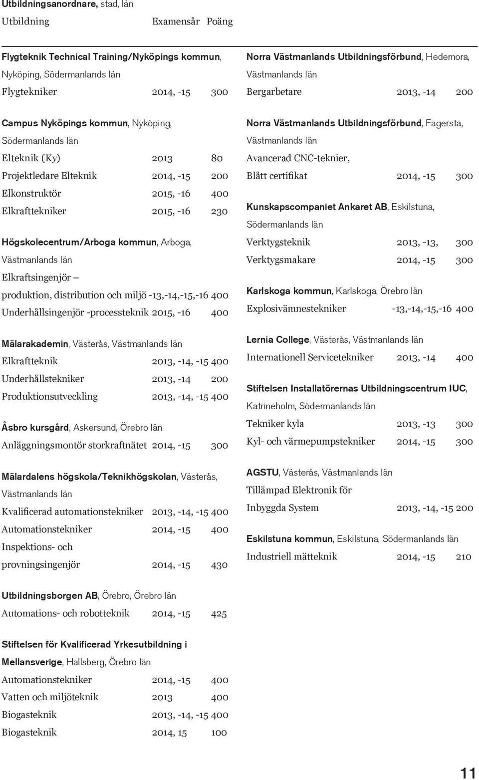 2015, -16 400 Elkrafttekniker 2015, -16 230 Högskolecentrum/Arboga kommun, Arboga, Västmanlands län Elkraftsingenjör produktion, distribution och miljö -13,-14,-15,-16 400 Underhållsingenjör