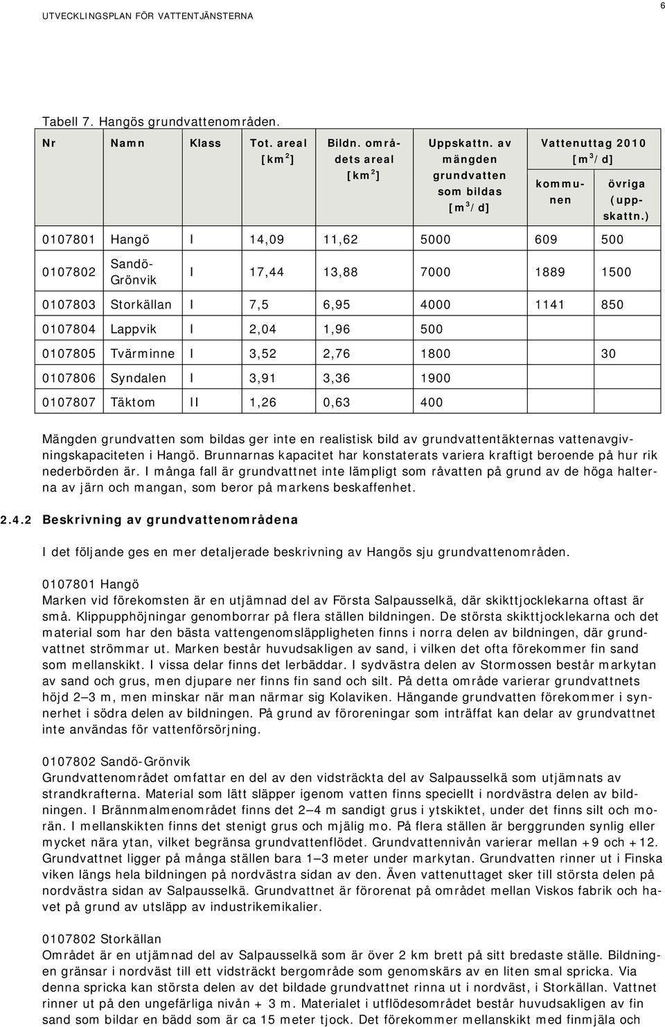 ) 0107801 Hangö I 14,09 11,62 5000 609 500 0107802 Sandö- Grönvik I 17,44 13,88 7000 1889 1500 0107803 Storkällan I 7,5 6,95 4000 1141 850 0107804 Lappvik I 2,04 1,96 500 0107805 Tvärminne I 3,52