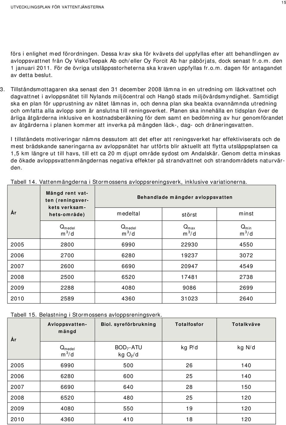 Tillståndsmottagaren ska senast den 31 december 2008 lämna in en utredning om läckvattnet och dagvattnet i avloppsnätet till Nylands miljöcentral och Hangö stads miljövårdsmyndighet.