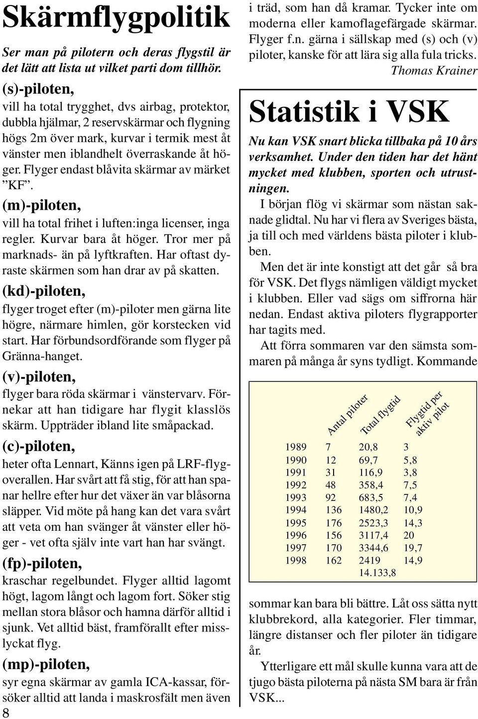 Flyger endast blåvita skärmar av märket KF. (m)-piloten, vill ha total frihet i luften:inga licenser, inga regler. Kurvar bara åt höger. Tror mer på marknads- än på lyftkraften.