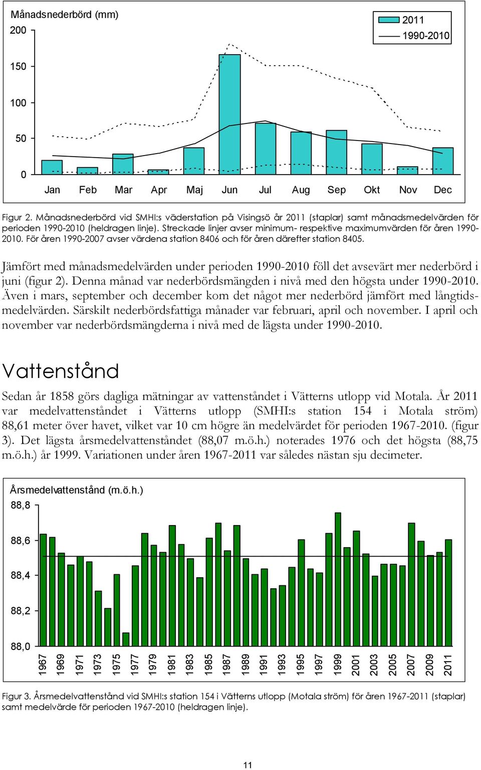 Streckade linjer avser minimum- respektive maximumvärden för åren 199-21. För åren 199-27 avser värdena station 846 och för åren därefter station 845.