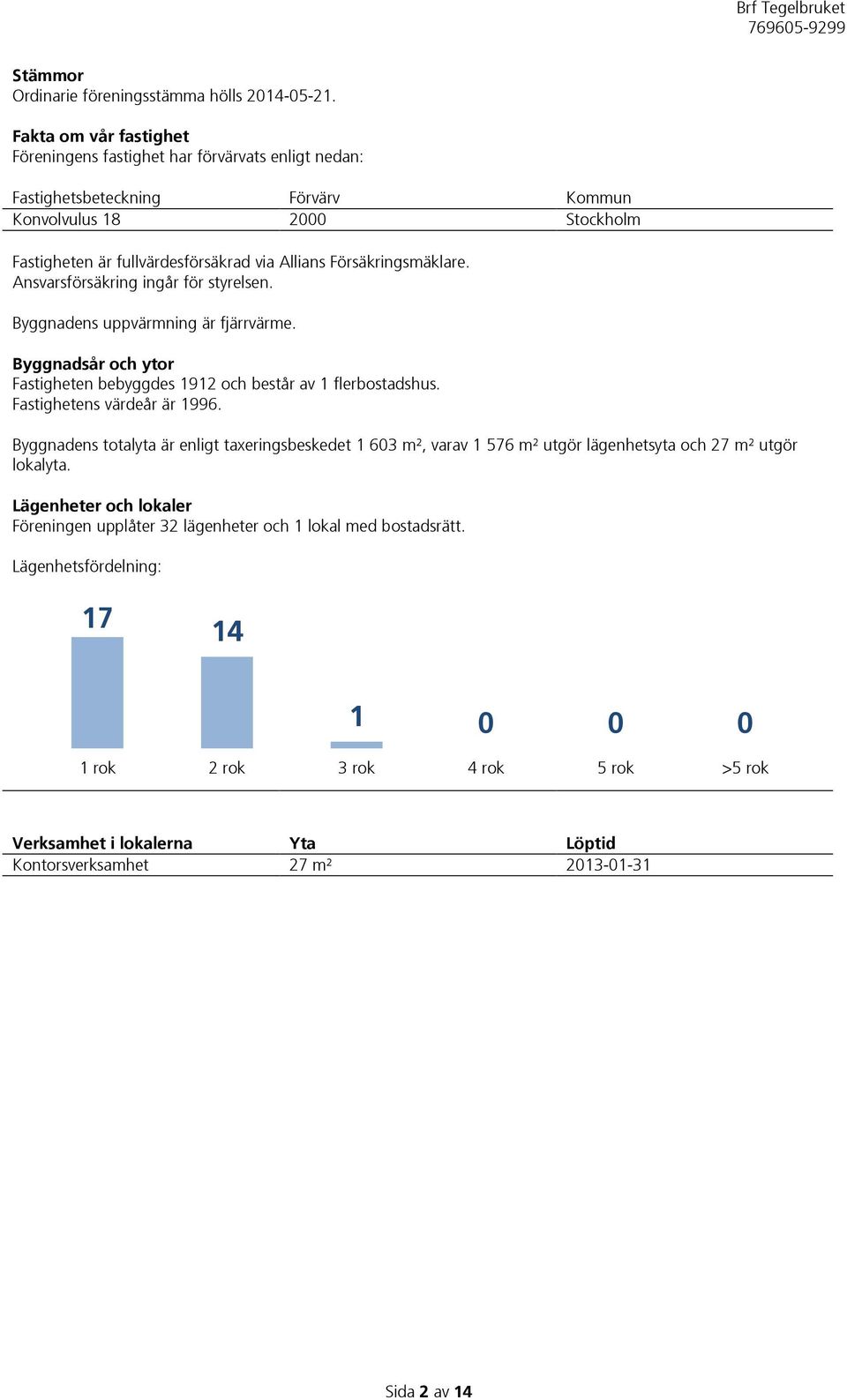 Försäkringsmäklare. Ansvarsförsäkring ingår för styrelsen. Byggnadens uppvärmning är fjärrvärme. Byggnadsår och ytor Fastigheten bebyggdes 1912 och består av 1 flerbostadshus.