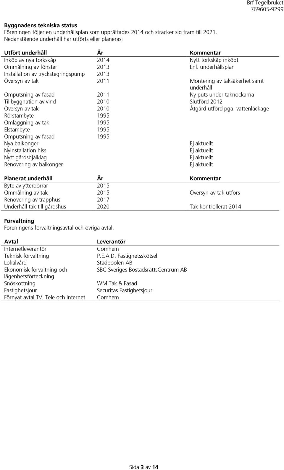 underhållsplan Installation av tryckstegringspump 2013 Översyn av tak 2011 Montering av taksäkerhet samt underhåll Omputsning av fasad 2011 Ny puts under taknockarna Tillbyggnation av vind 2010