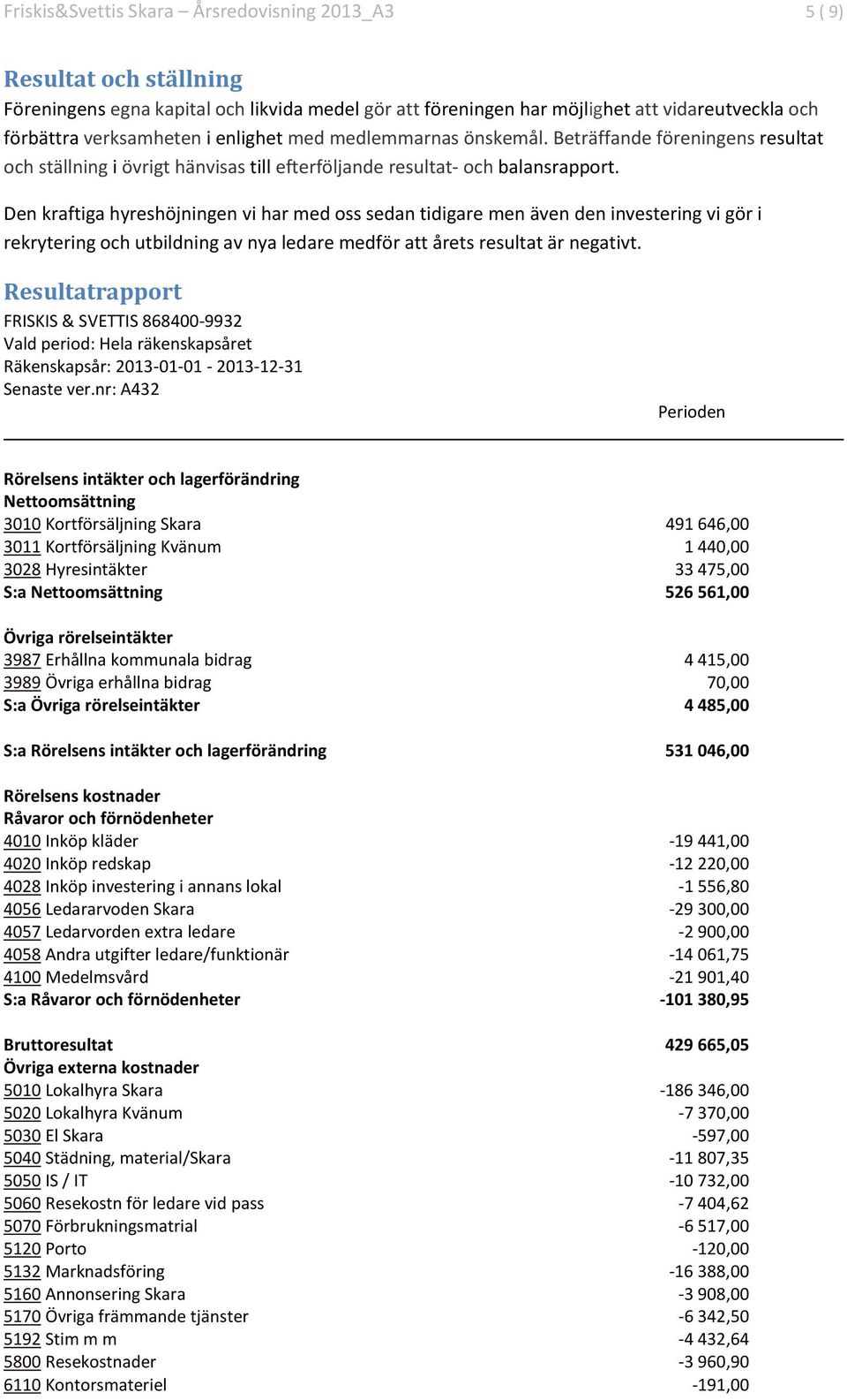 Den kraftiga hyreshöjningen vi har med oss sedan tidigare men även den investering vi gör i rekrytering och utbildning av nya ledare medför att årets resultat är negativt.