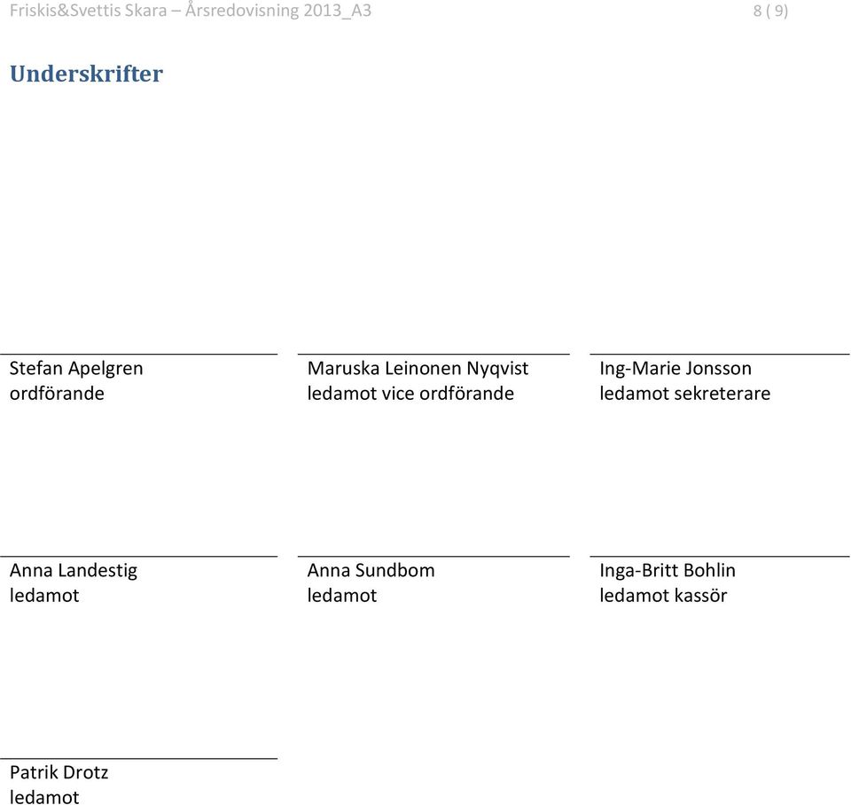 ledamot vice ordförande ledamot sekreterare Anna Landestig Anna