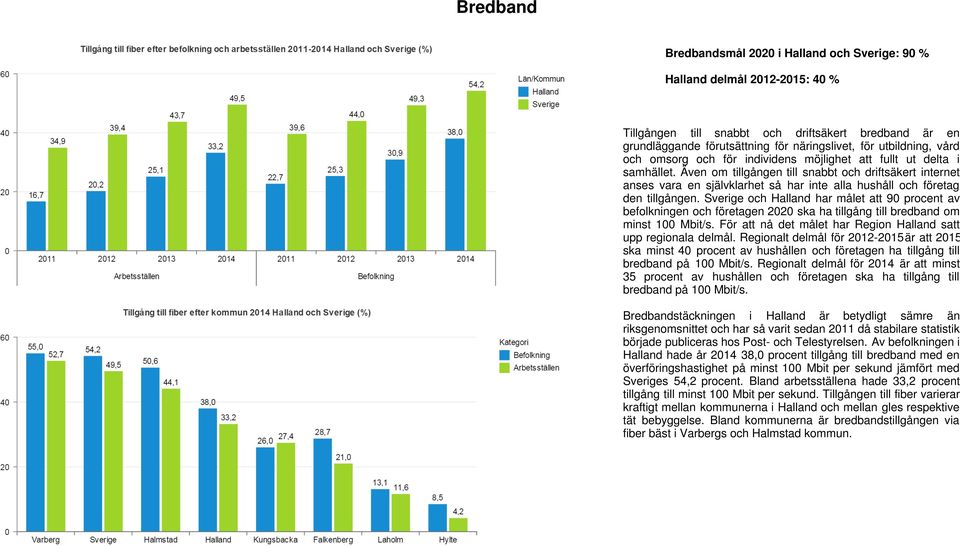 Även om tillgången till snabbt och driftsäkert internet anses vara en självklarhet så har inte alla hushåll och företag den tillgången.