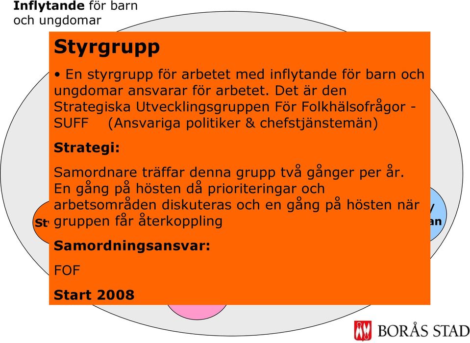 chefstjänstemän) Nätverk Samordnings- /utföraransvar Samordnare träffar denna grupp två gånger per år.