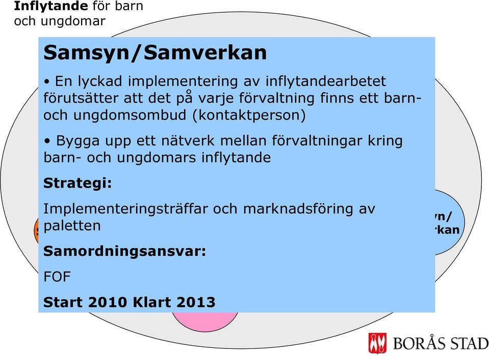 Samordnings- förvaltningar kring /utföraransvar barn- s inflytande Styrgrupp Bemanning