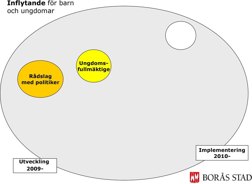 Ungdomsfullmäktige