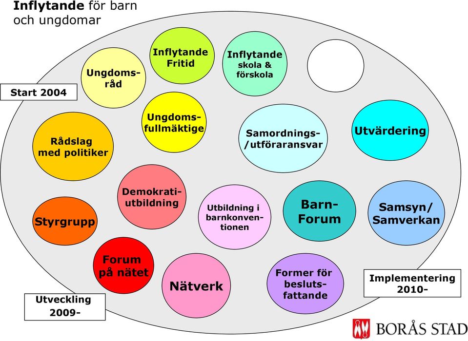 Demokratiutbildning Utbildning i barnkonventionen Barn- Samsyn/