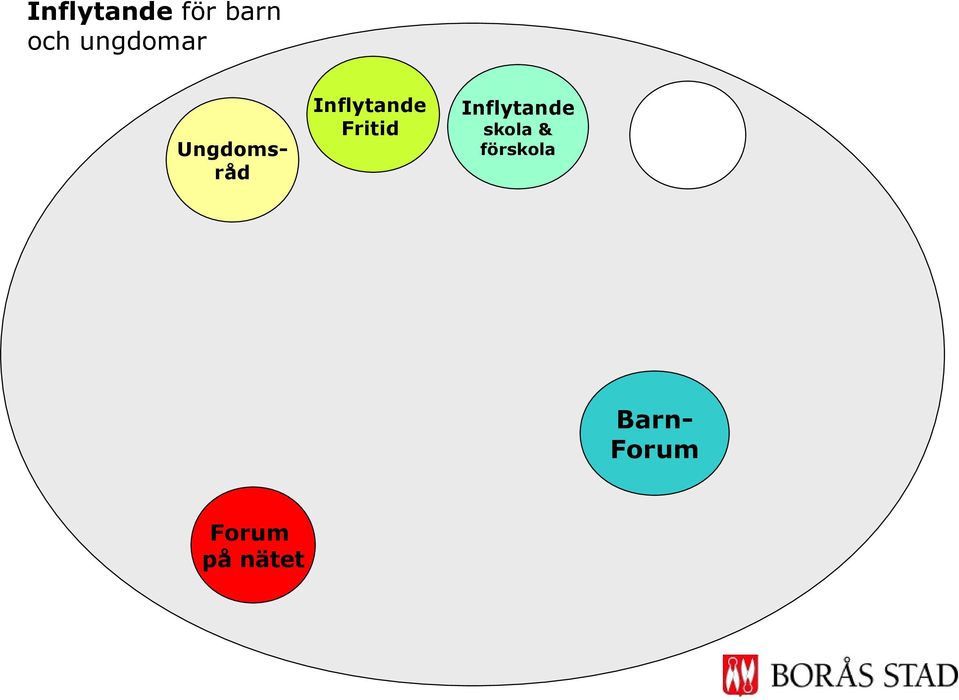 Ungdomsråd