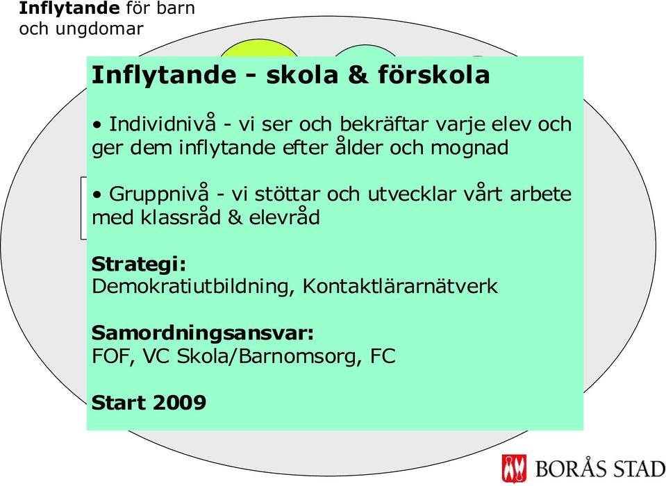 villkor Gruppnivå - vi stöttar och utvecklar vårt arbete med klassråd & elevråd