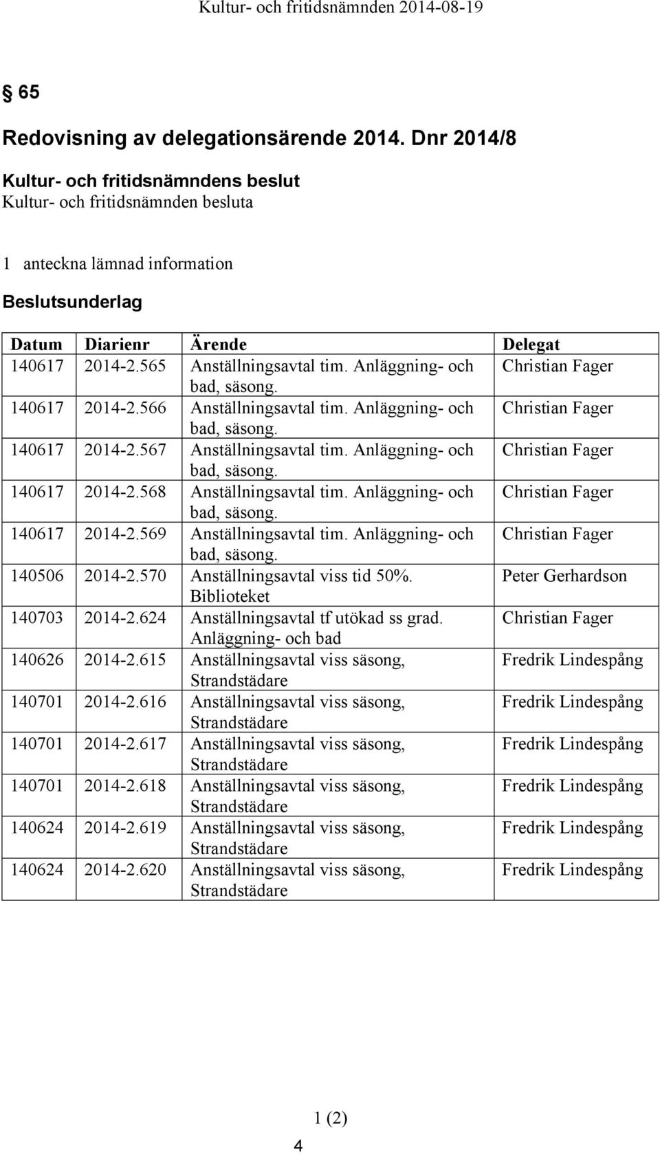 620 Ärende Anställningsavtal tim. Anläggning- och bad, säsong. Anställningsavtal tim. Anläggning- och bad, säsong. Anställningsavtal tim. Anläggning- och bad, säsong. Anställningsavtal tim. Anläggning- och bad, säsong. Anställningsavtal tim. Anläggning- och bad, säsong. Anställningsavtal viss tid 50%.