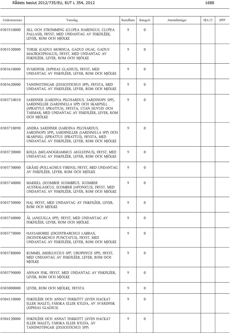 0303620000 TANDNOTINGAR (DISSOSTICHUS SPP), FRYSTA, MED UNDANTAG AV FISKFILÉER, LEVER, ROM OCH MJÖLKE 0303710010 SARDINER (SARDINA PILCHARDUS, SARDINOPS SPP), SARDINELLER (SARDINELLA SPP) OCH