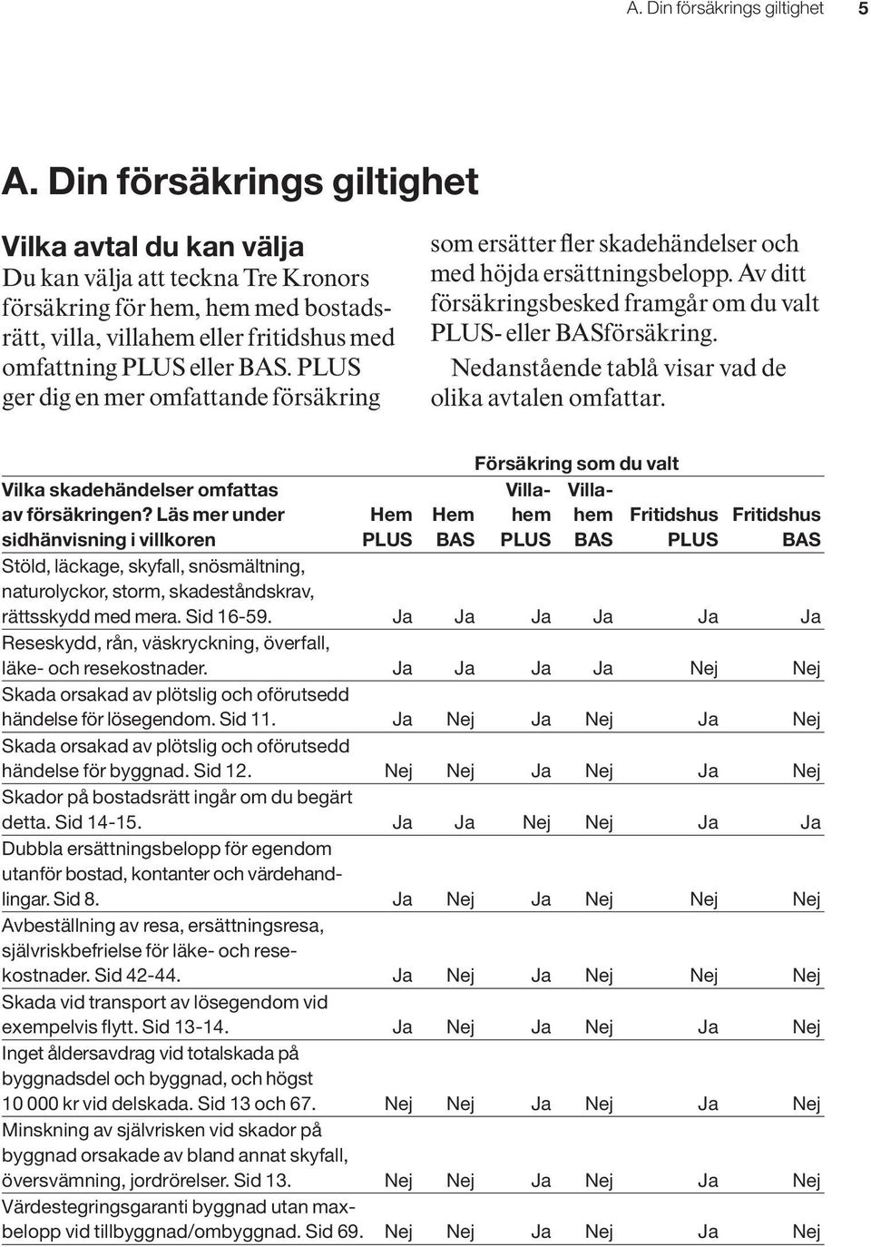 PLUS ger dig en mer omfattande försäkring som ersätter fler skadehändelser och med höjda ersättningsbelopp. Av ditt försäkringsbesked framgår om du valt PLUS- eller BASförsäkring.