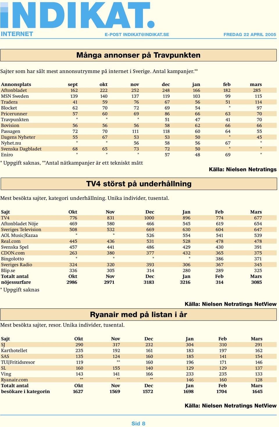 69 86 66 63 70 Travpunkten * * * 51 47 41 70 Bovision 56 56 56 58 62 66 66 Passagen 72 70 111 118 60 64 55 Dagens Nyheter 55 67 53 53 50 * 45 Nyhet.