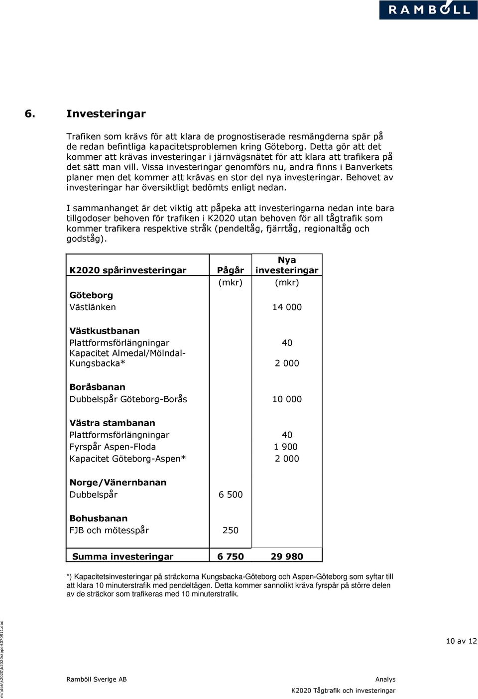 Vissa investeringar genomförs nu, andra finns i Banverkets planer men det kommer att krävas en stor del nya investeringar. et av investeringar har översiktligt bedömts enligt nedan.