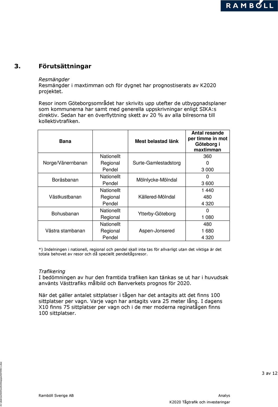 Sedan har en överflyttning skett av 20 % av alla bilresorna till kollektivtrafiken.