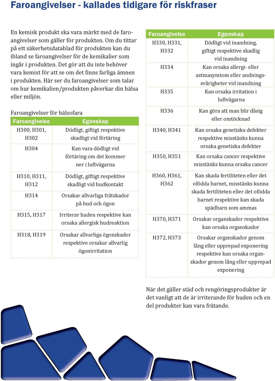 Det gör att du inte behöver vara kemist för att se om det inns farliga ämnen i produkten. Här ser du faroangivelser som talar om hur kemikalien/produkten påverkar din hälsa eller miljön.