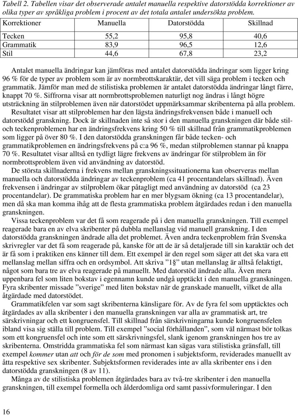 kring 96 % för de typer av problem som är av normbrottskaraktär, det vill säga problem i tecken och grammatik.