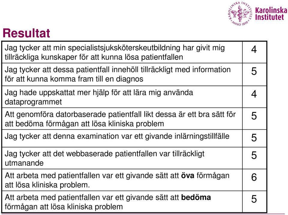 att bedöma förmågan att lösa kliniska problem Jag tycker att denna examination var ett givande inlärningstillfälle 5 4 5 4 5 Jag tycker att det webbaserade patientfallen var tillräckligt