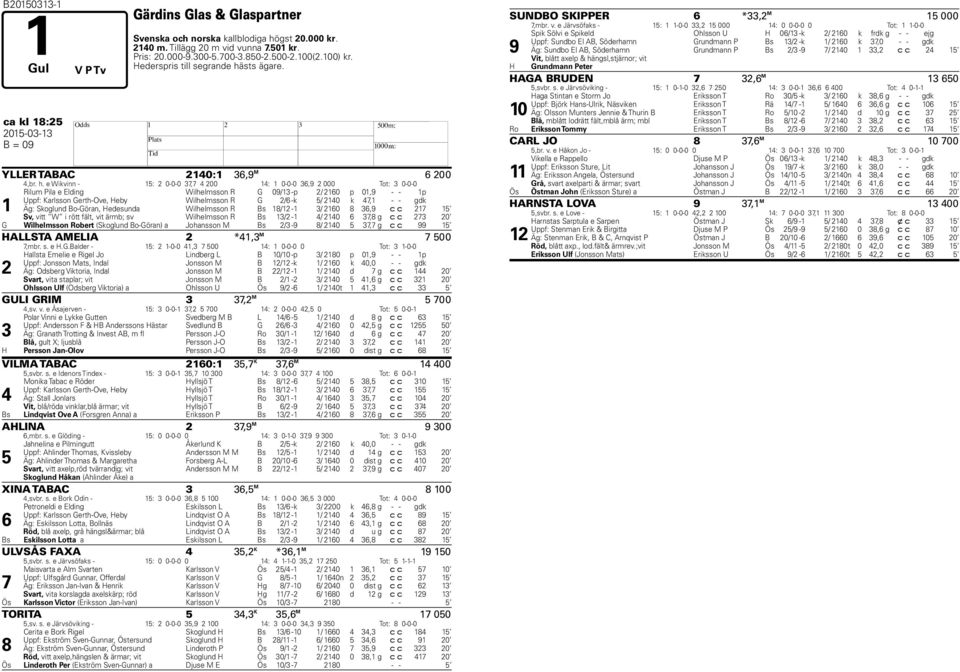 sts ägare. ca kl 18:25 2015-03-13 B = 09 YLLER TABAC 2140:1 36,9 M 6 200 4,br. h.