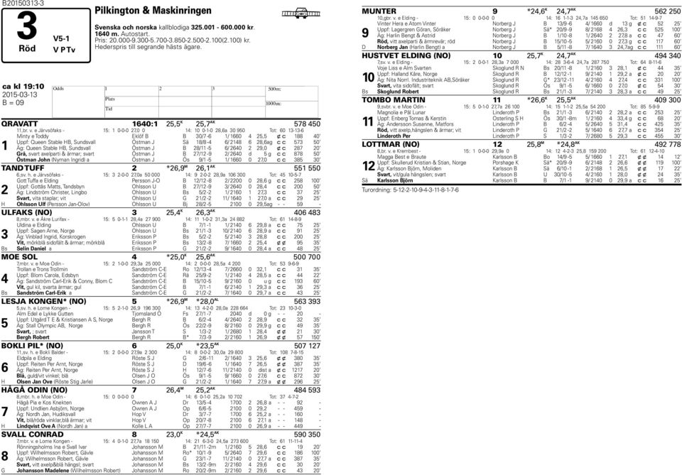 e Järvsöfaks - 15: 1 0-0-0 27,0 0 14: 10 0-1-0 28,6a 30 950 Tot: 60 13-13-6 1 Minty e Toddy Eklöf B B 30/7-6 1/ 1660 4 25,5 x c 188 40 Uppf: Queen Stable B, Sundsvall Östman J Sä 18/8-4 6/ 2148 6