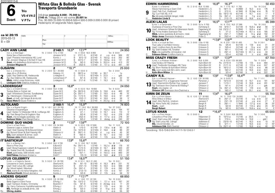 grande hästs ägare. ca kl 20:15 2015-03-13 B = 09 LADY ANN LANE 2140:1 18,5 M 17,1 AM 24 950 4,br. s.