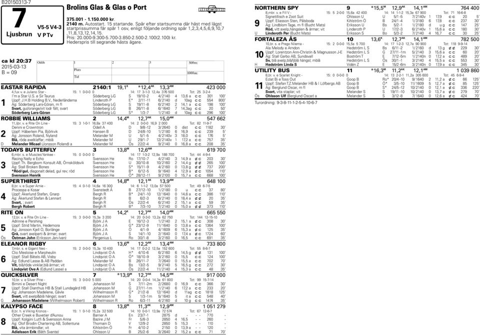 ederspris till segrande hästs ägare. ca kl 20:37 2015-03-13 B = 09 EASTAR RAPIDA 2140:1 19,1 K *12,4 AK 13,3 AM 423 000 4,fux v.