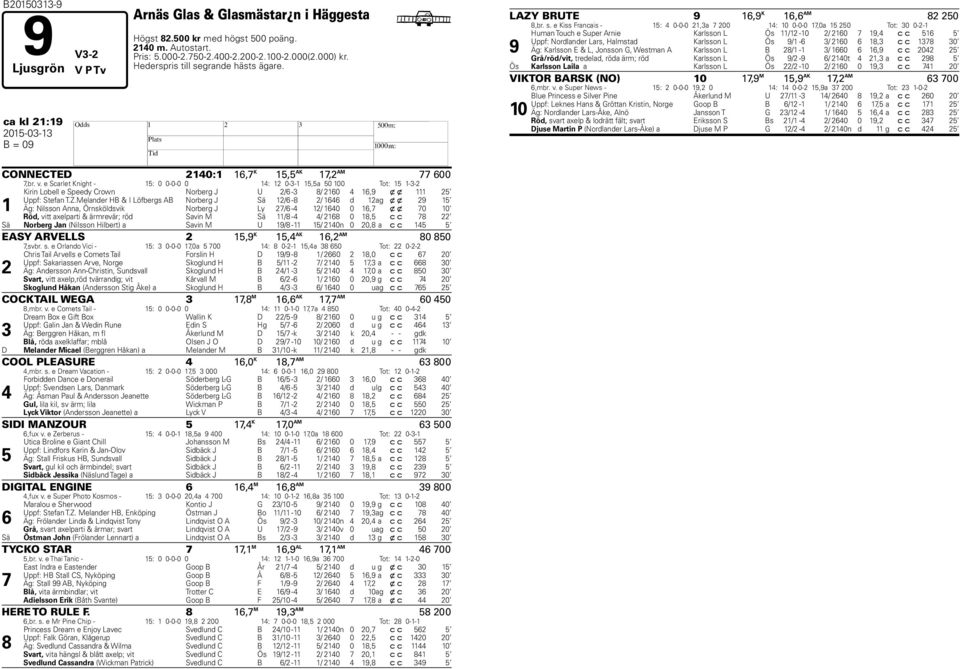 e Scarlet Knight - 15: 0 0-0-0 0 14: 12 0-3-1 15,5a 50 100 Tot: 15 1-3-2 1 Kirin Lobell e Speedy Crown Norberg J U 2/6-3 8/ 2160 4 16,9 x x 111 25 Uppf: Stefan T.Z.