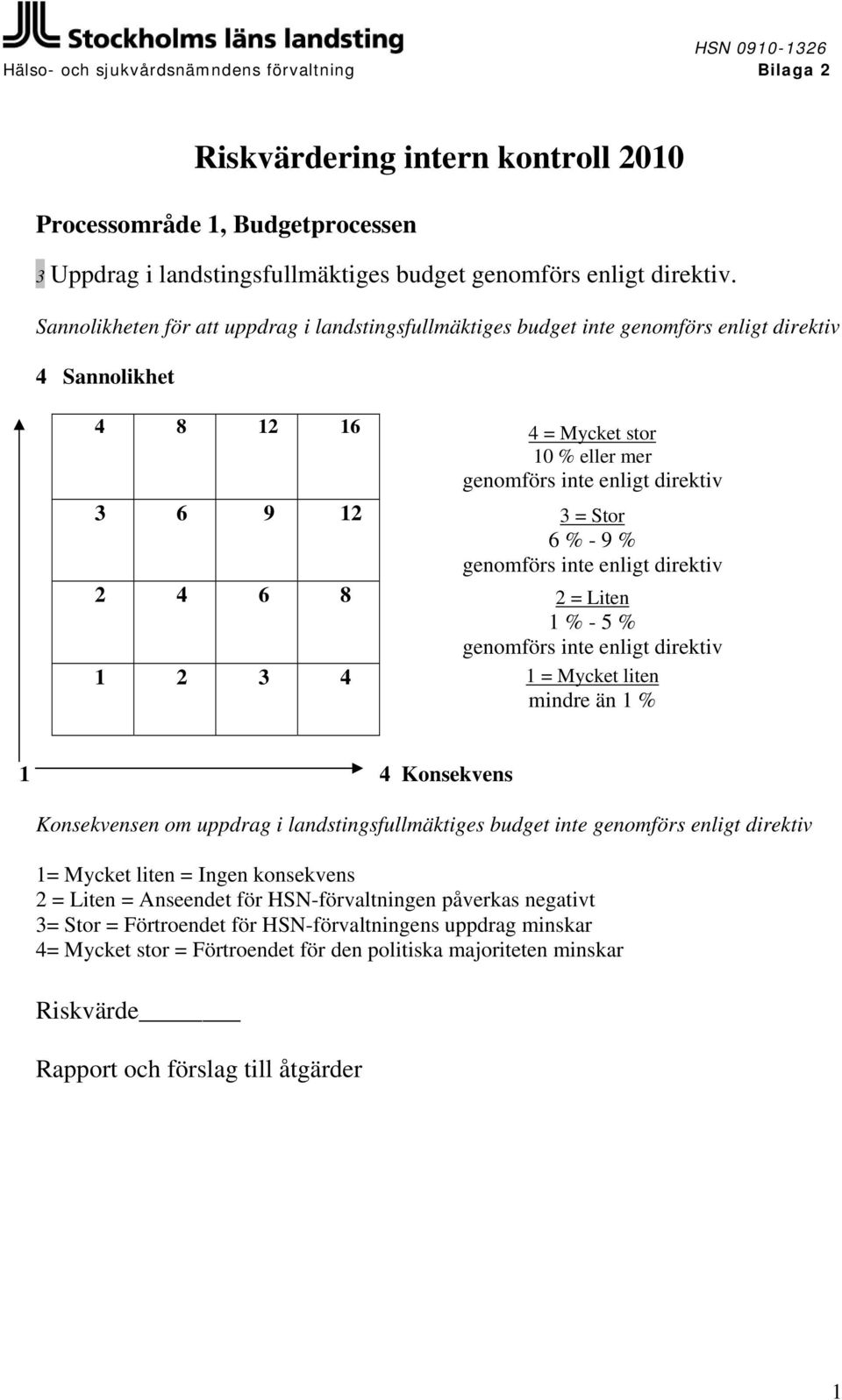 % - 9 % genomförs inte enligt direktiv 2 4 6 8 2 = Liten 1 % - 5 % genomförs inte enligt direktiv 1 2 3 4 1 = Mycket liten mindre än 1 % 1 4 Konsekvens Konsekvensen om uppdrag i