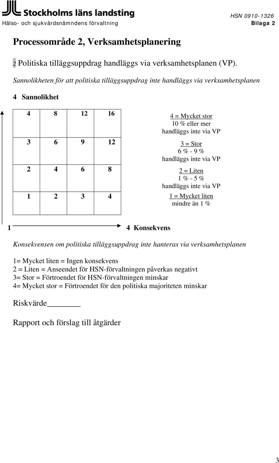 inte via VP 2 4 6 8 2 = Liten 1 % - 5 % handläggs inte via VP 1 2 3 4 1 = Mycket liten mindre än 1 % 1 4 Konsekvens Konsekvensen om politiska tilläggsuppdrag inte hanteras via verksamhetsplanen 1=