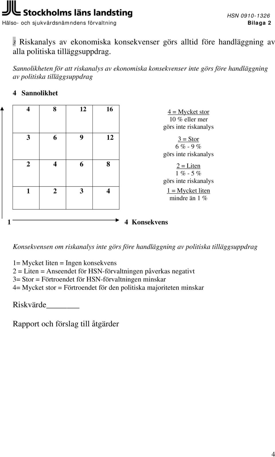 12 3 = Stor 6 % - 9 % görs inte riskanalys 2 4 6 8 2 = Liten 1 % - 5 % görs inte riskanalys 1 2 3 4 1 = Mycket liten mindre än 1 % 1 4 Konsekvens Konsekvensen om riskanalys inte görs före