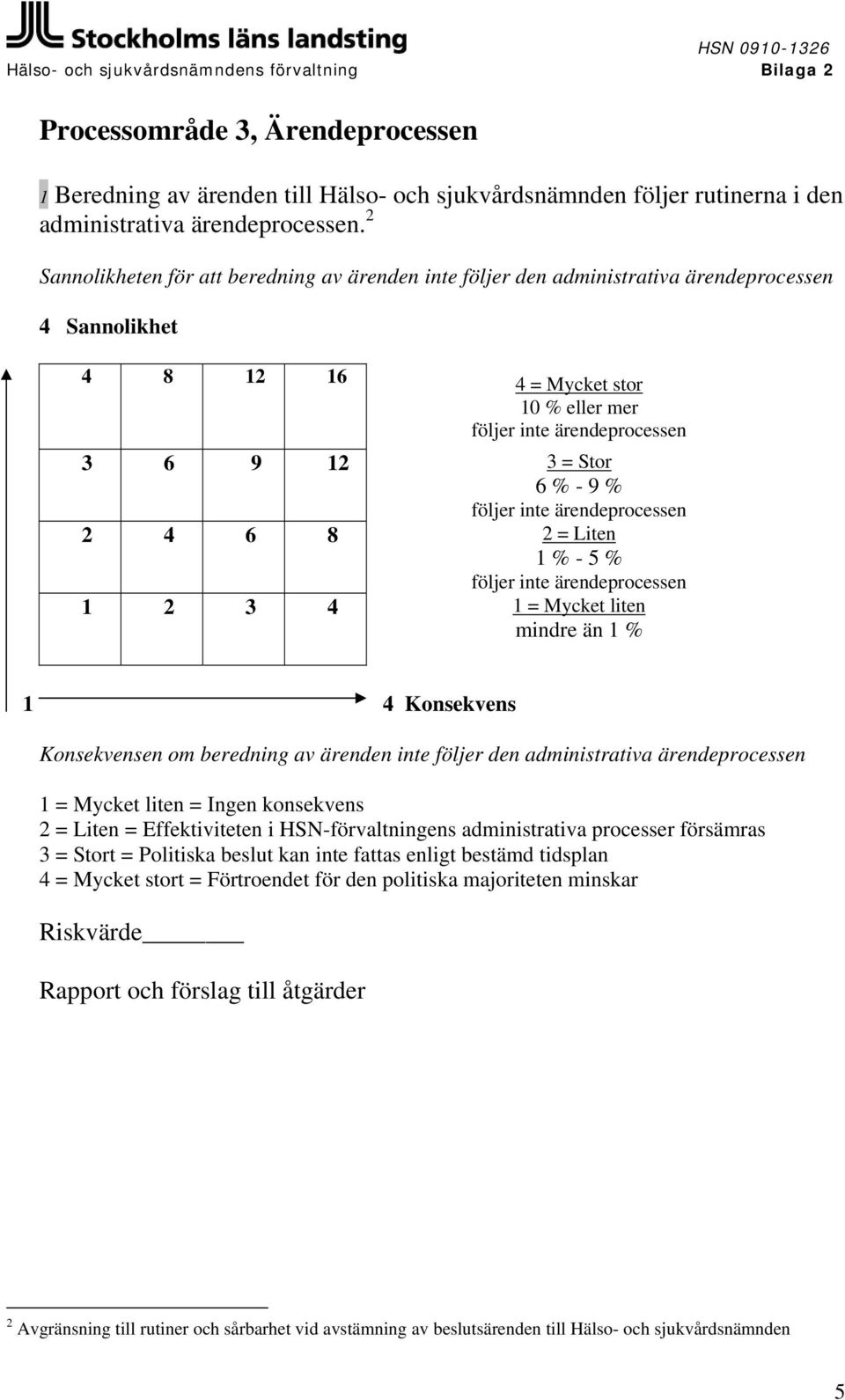 2 Sannolikheten för att beredning av ärenden inte följer den administrativa ärendeprocessen 4 Sannolikhet 4 8 12 16 4 = Mycket stor 10 % eller mer följer inte ärendeprocessen 3 6 9 12 3 = Stor 6 % -