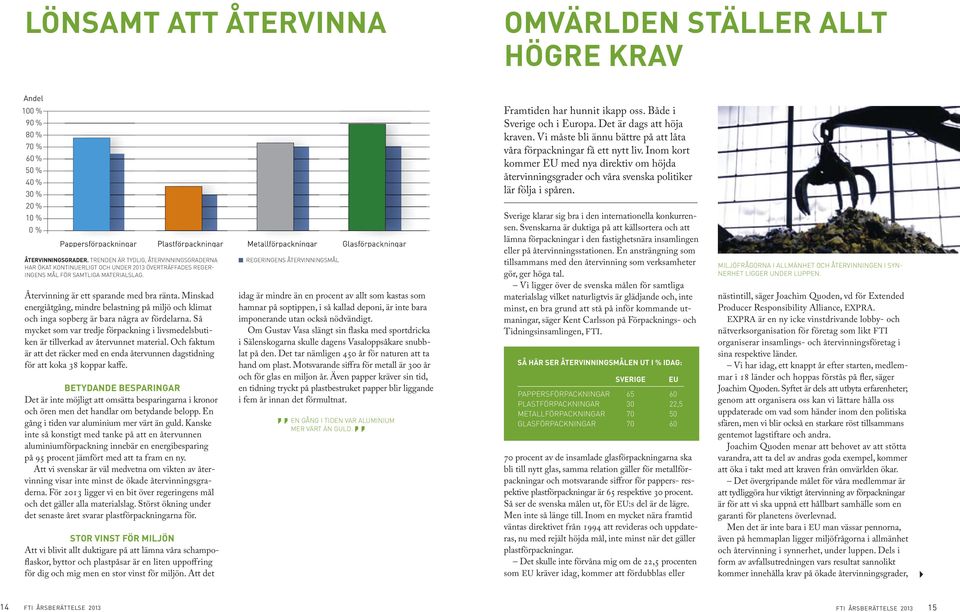 Minskad energiåtgång, mindre belastning på miljö och klimat och inga sopberg är bara några av fördelarna. Så mycket som var tredje förpackning i livsmedelsbutiken är tillverkad av återvunnet material.