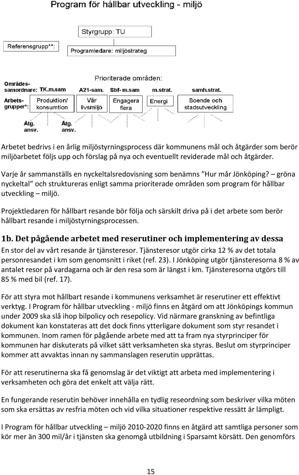 Projektledaren för hållbart resande bör följa och särskilt driva på i det arbete som berör hållbart resande i miljöstyrningsprocessen. 1b.