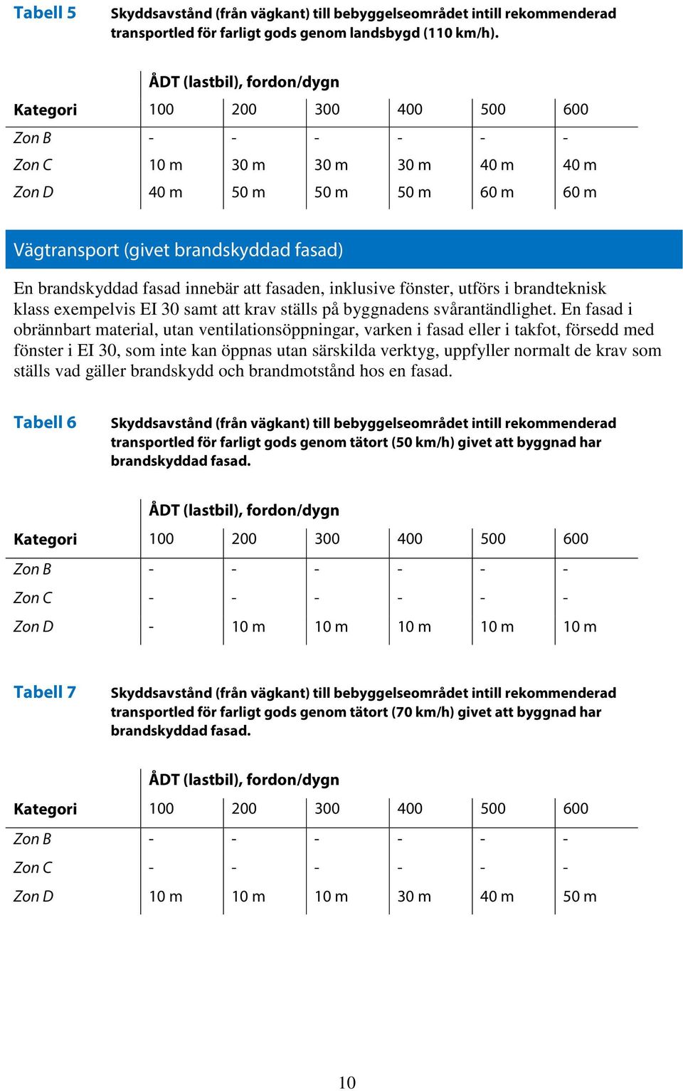 klass exempelvis EI 30 samt att krav ställs på byggnadens svårantändlighet.