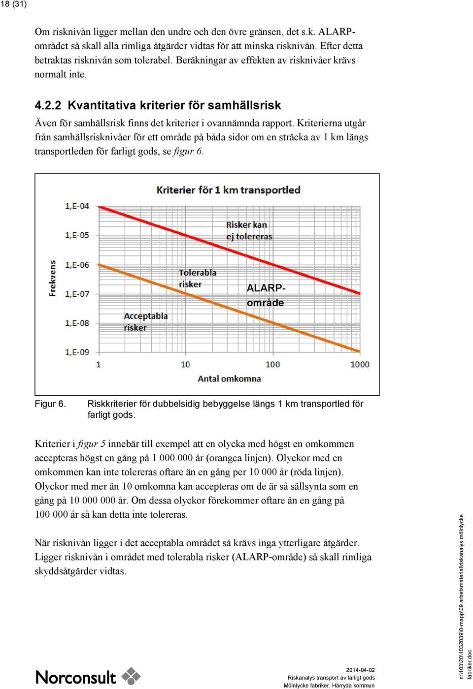 Kriterierna utgår från samhällsrisknivåer för ett område på båda sidor om en sträcka av 1 km längs transportleden för farligt gods, se figur 6. ALARPområde Figur 6.