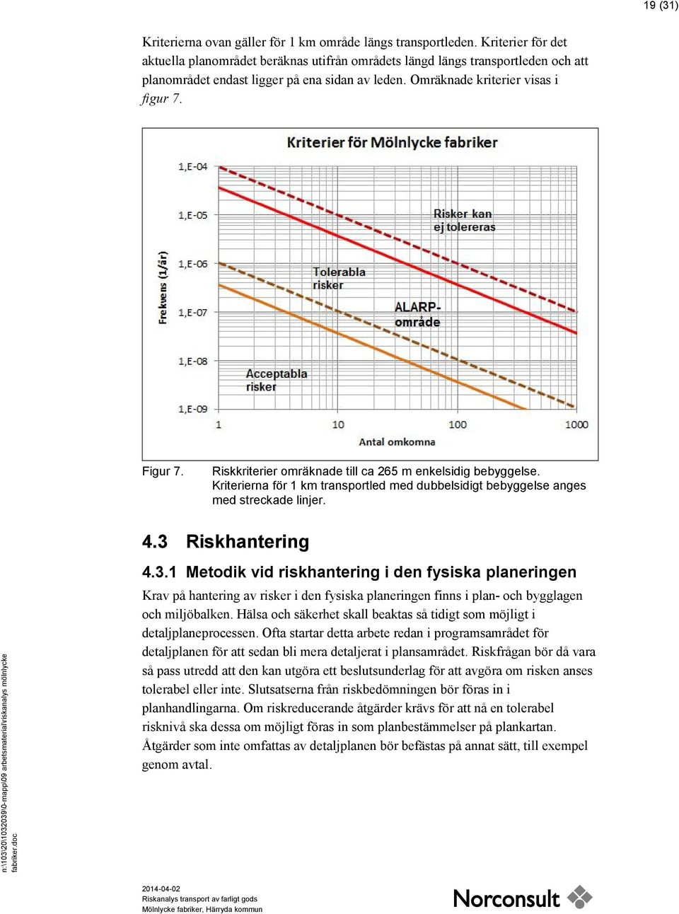 Riskkriterier omräknade till ca 265 m enkelsidig bebyggelse. Kriterierna för 1 km transportled med dubbelsidigt bebyggelse anges med streckade linjer. 4.