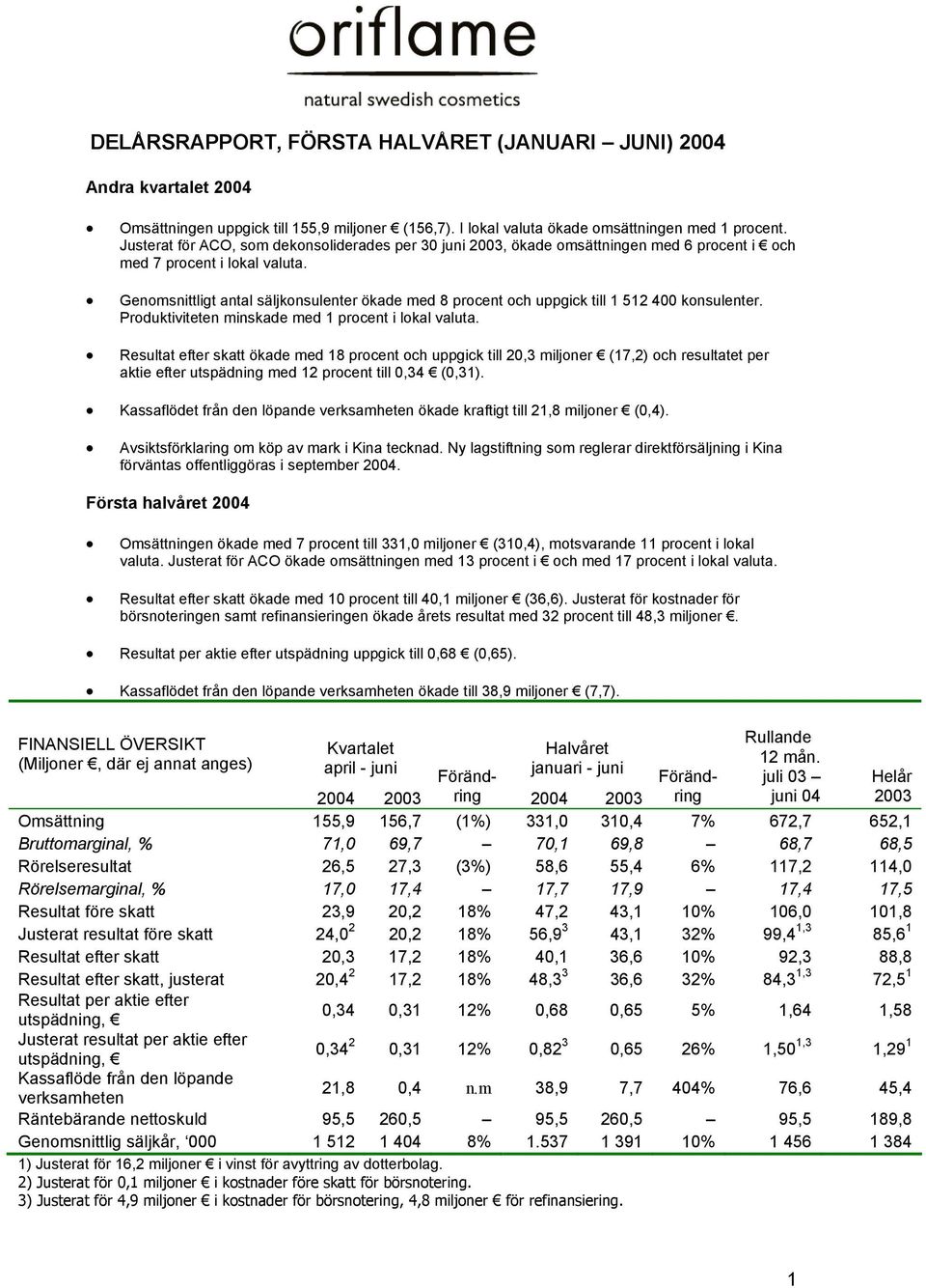 Genomsnittligt antal säljkonsulenter ökade med 8 procent och uppgick till 1 512 400 konsulenter. Produktiviteten minskade med 1 procent i lokal valuta.