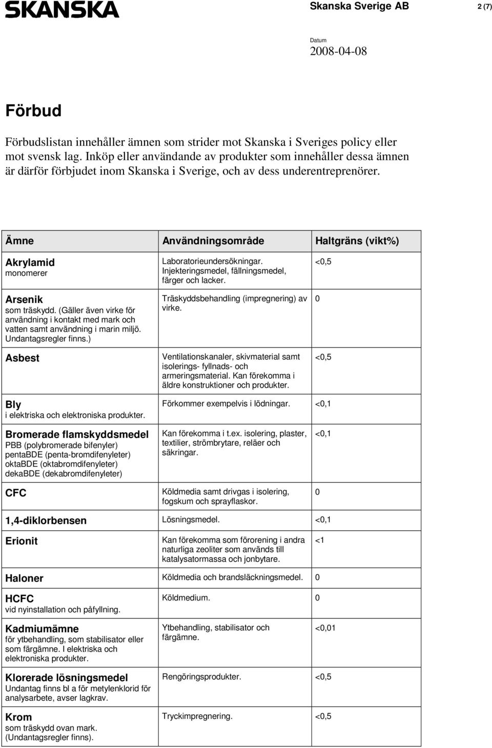 Ämne Användningsområde Haltgräns (vikt%) Akrylamid monomerer Arsenik som träskydd. (Gäller även virke för användning i kontakt med mark och vatten samt användning i marin miljö. Undantagsregler finns.