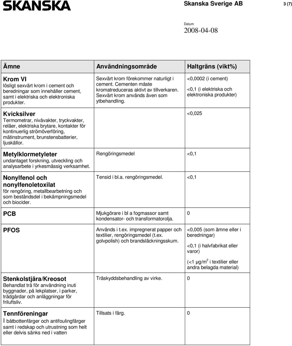 Sexvärt krom förekommer naturligt i cement. Cementen måste kromatreduceras aktivt av tillverkaren. Sexvärt krom används även som ytbehandling.