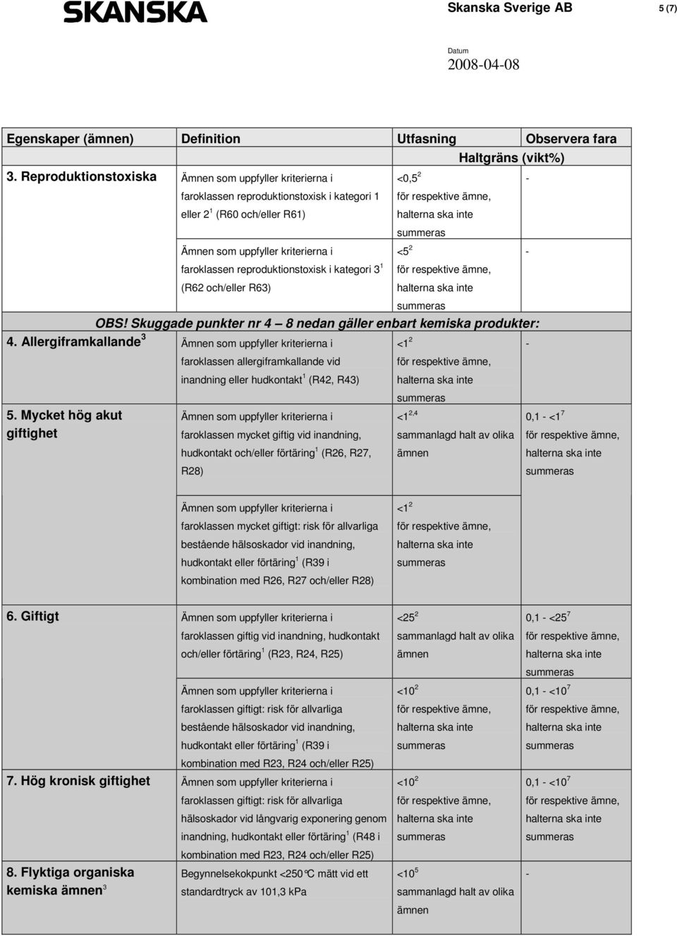 Skuggade punkter nr 4 8 nedan gäller enbart kemiska produkter: 4. Allergiframkallande 3 faroklassen allergiframkallande vid inandning eller hudkontakt 1 (R42, R43) 5.