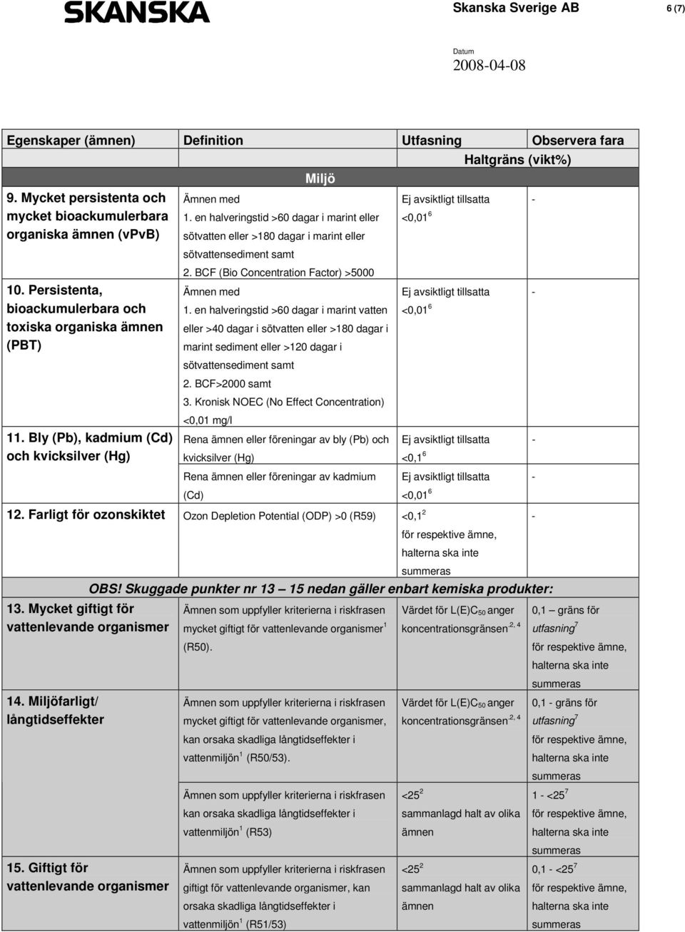 en halveringstid >60 dagar i marint eller sötvatten eller >180 dagar i marint eller sötvattensediment samt 2. BCF (Bio Concentration Factor) >5000 Ämnen med 1.